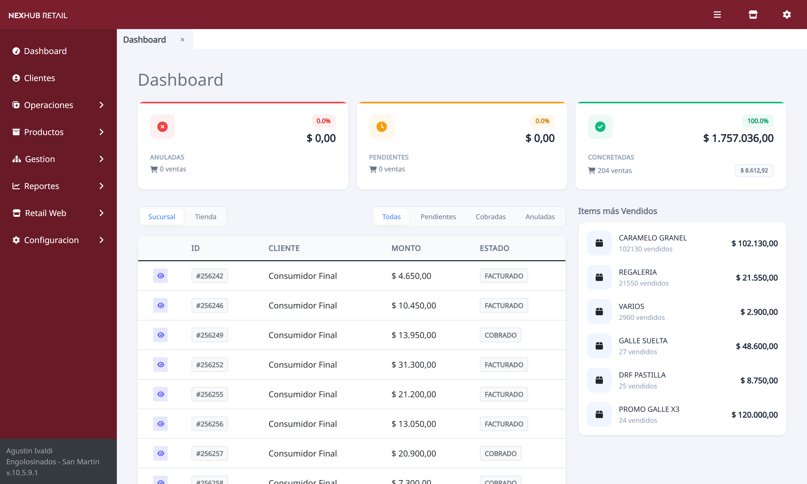 NexHub Retail · Panel de control